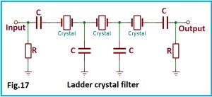 filtro ladder